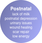 Postnatal
lack of milk 
postnatal depression
urinary issues 
wound healing
scar repair
low energy